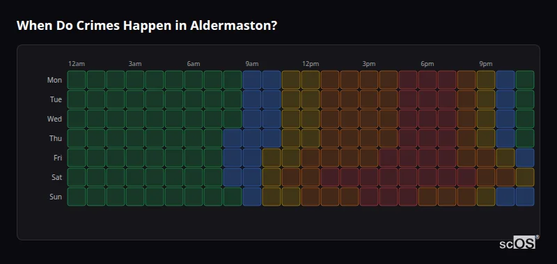 Crime time heatmap for Aldermaston - showing when crimes are most likely to occur by day and hour