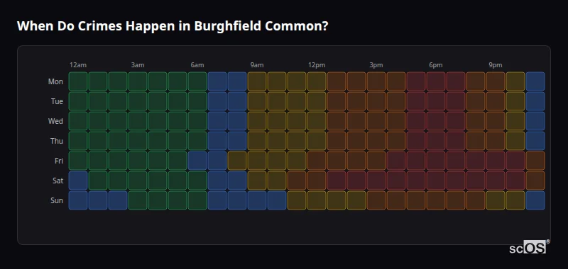 Crime time heatmap for Burghfield Common - showing when crimes are most likely to occur by day and hour