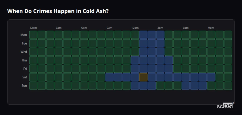 Crime time heatmap for Cold Ash - showing when crimes are most likely to occur by day and hour