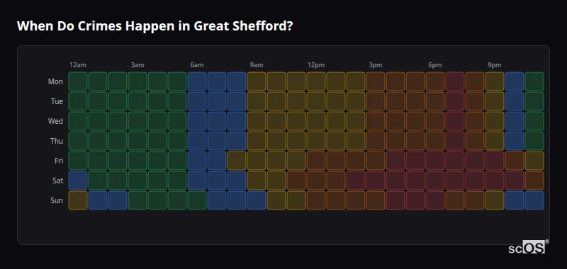 Crime time heatmap for Great Shefford - showing when crimes are most likely to occur by day and hour