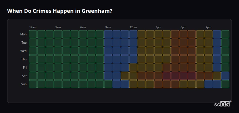 Crime time heatmap for Greenham - showing when crimes are most likely to occur by day and hour