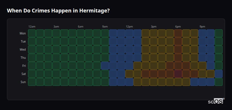 Crime time heatmap for Hermitage - showing when crimes are most likely to occur by day and hour
