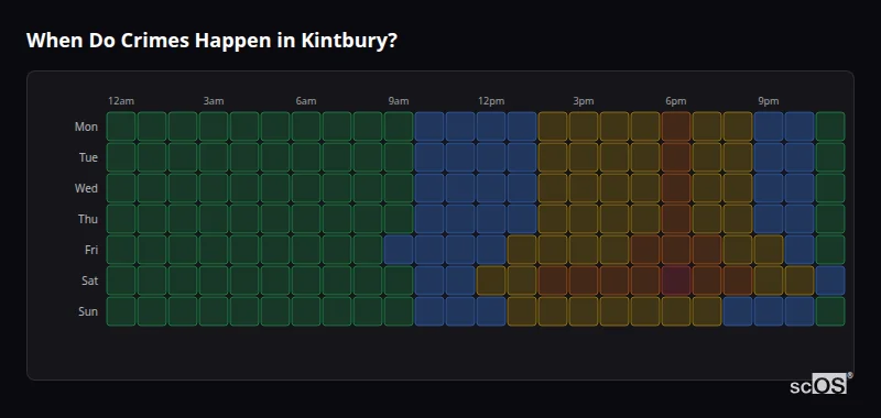 Crime time heatmap for Kintbury - showing when crimes are most likely to occur by day and hour
