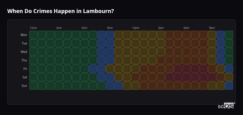 When Do Crimes Happen in Lambourn? Crime time heatmap for Lambourn - showing when crimes are most likely to occur by day and hour