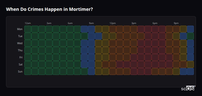 Crime time heatmap for Mortimer - showing when crimes are most likely to occur by day and hour