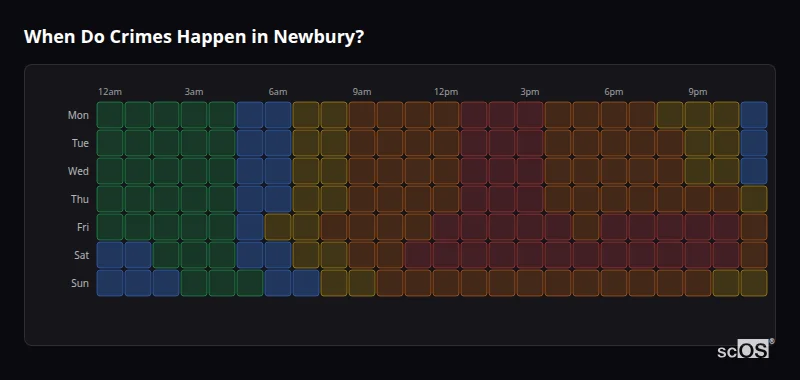 When Do Crimes Happen in Newbury? Crime time heatmap for Newbury - showing when crimes are most likely to occur by day and hour