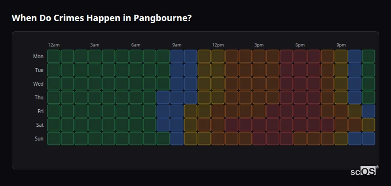 Crime time heatmap for Pangbourne - showing when crimes are most likely to occur by day and hour