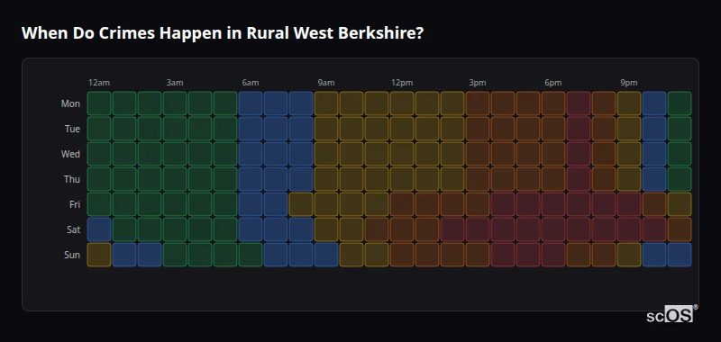 Crime time heatmap for Rural West Berkshire - showing when crimes are most likely to occur by day and hour