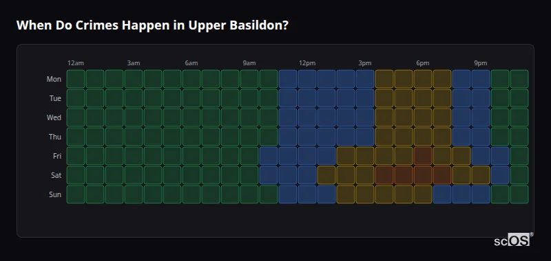 Crime time heatmap for Upper Basildon - showing when crimes are most likely to occur by day and hour