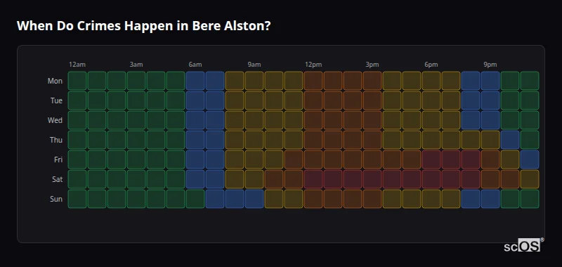 When Do Crimes Happen in Bere Alston? Crime time heatmap for Bere Alston - showing when crimes are most likely to occur by day and hour