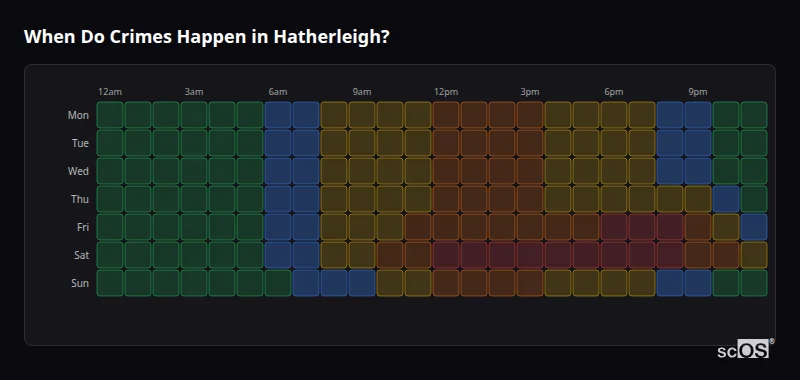 Crime time heatmap for Hatherleigh - showing when crimes are most likely to occur by day and hour