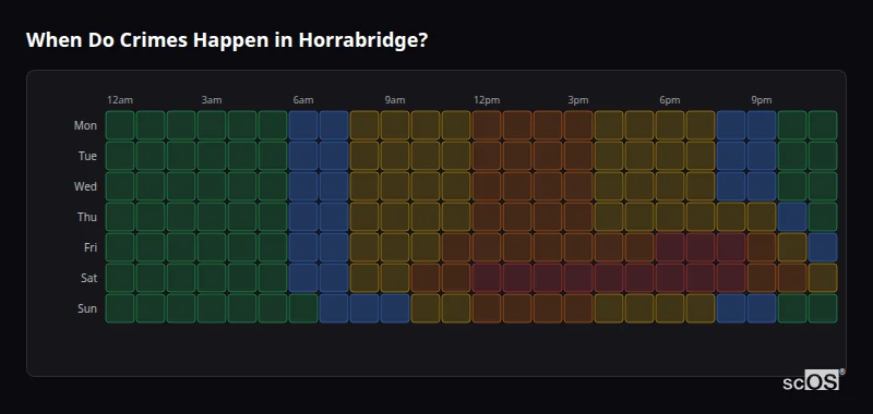 Crime time heatmap for Horrabridge - showing when crimes are most likely to occur by day and hour