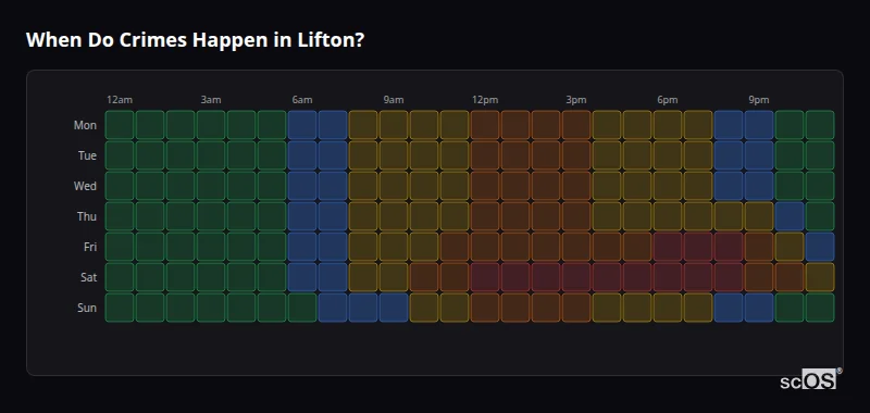 When Do Crimes Happen in Lifton? Crime time heatmap for Lifton - showing when crimes are most likely to occur by day and hour