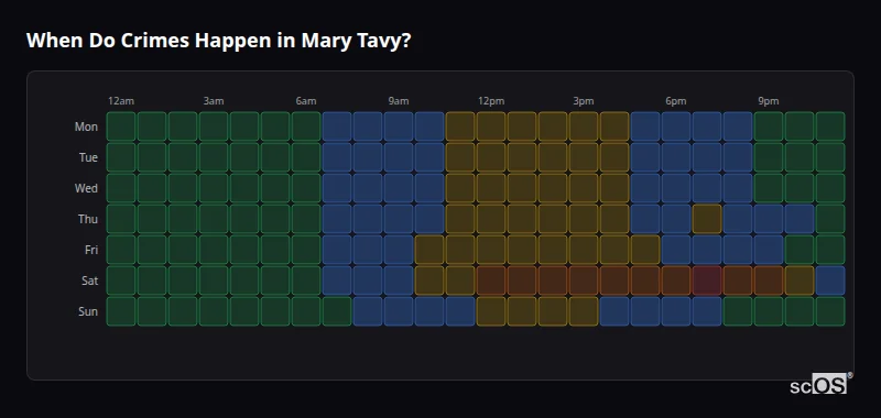 Crime time heatmap for Mary Tavy - showing when crimes are most likely to occur by day and hour
