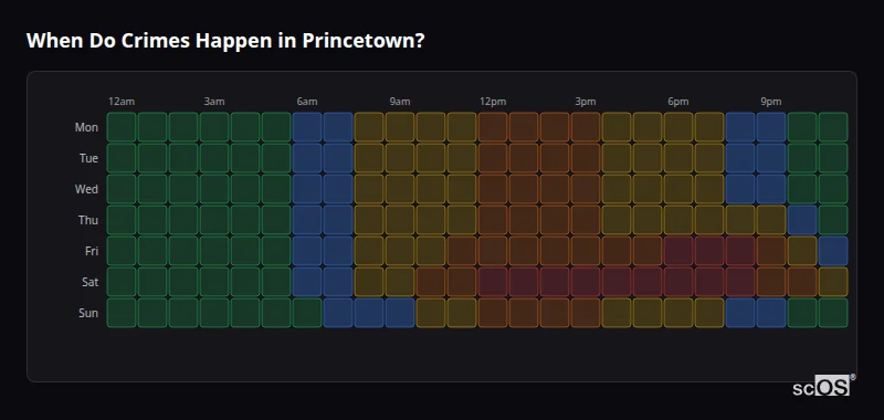 When Do Crimes Happen in Princetown? Crime time heatmap for Princetown - showing when crimes are most likely to occur by day and hour