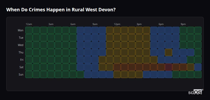 Crime time heatmap for Rural West Devon - showing when crimes are most likely to occur by day and hour