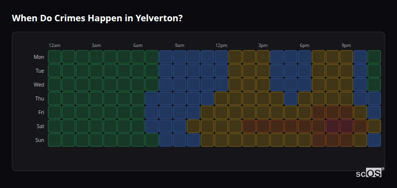 Crime time heatmap for Yelverton - showing when crimes are most likely to occur by day and hour
