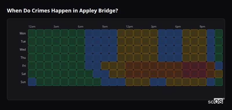 Crime time heatmap for Appley Bridge - showing when crimes are most likely to occur by day and hour