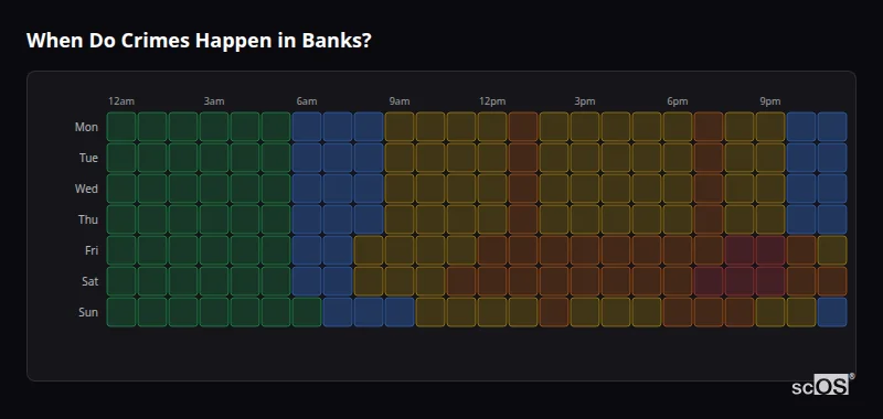 Crime time heatmap for Banks - showing when crimes are most likely to occur by day and hour