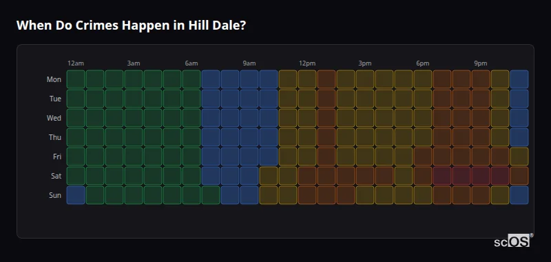 When Do Crimes Happen in Hill Dale? Crime time heatmap for Hill Dale - showing when crimes are most likely to occur by day and hour