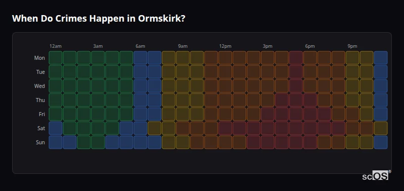 Crime time heatmap for Ormskirk - showing when crimes are most likely to occur by day and hour