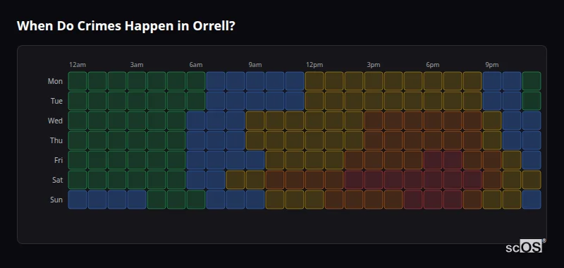 Crime time heatmap for Orrell - showing when crimes are most likely to occur by day and hour
