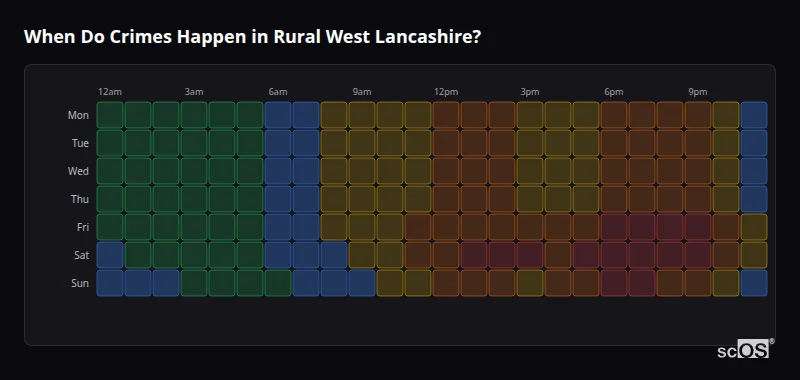 Crime time heatmap for Rural West Lancashire - showing when crimes are most likely to occur by day and hour