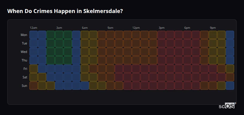 When Do Crimes Happen in Skelmersdale? Crime time heatmap for Skelmersdale - showing when crimes are most likely to occur by day and hour