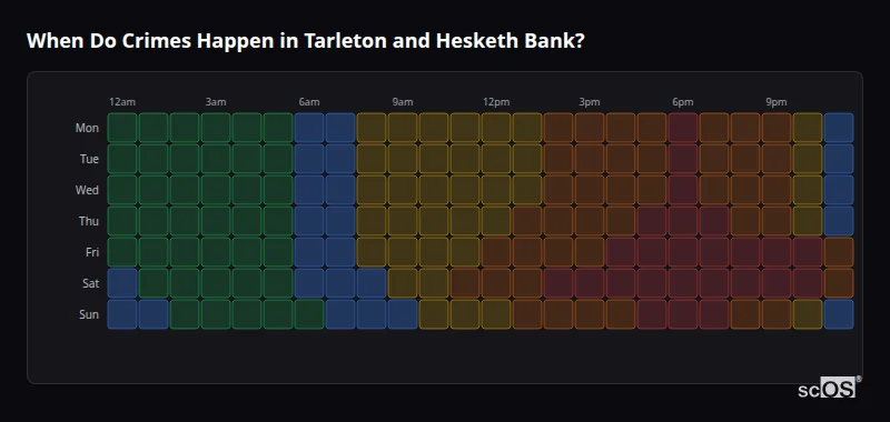 When Do Crimes Happen in Tarleton and Hesketh Bank? Crime time heatmap for Tarleton and Hesketh Bank - showing when crimes are most likely to occur by day and hour