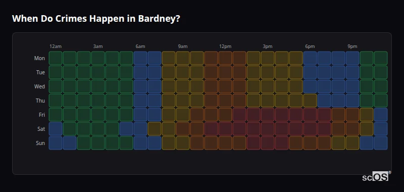 When Do Crimes Happen in Bardney? Crime time heatmap for Bardney - showing when crimes are most likely to occur by day and hour