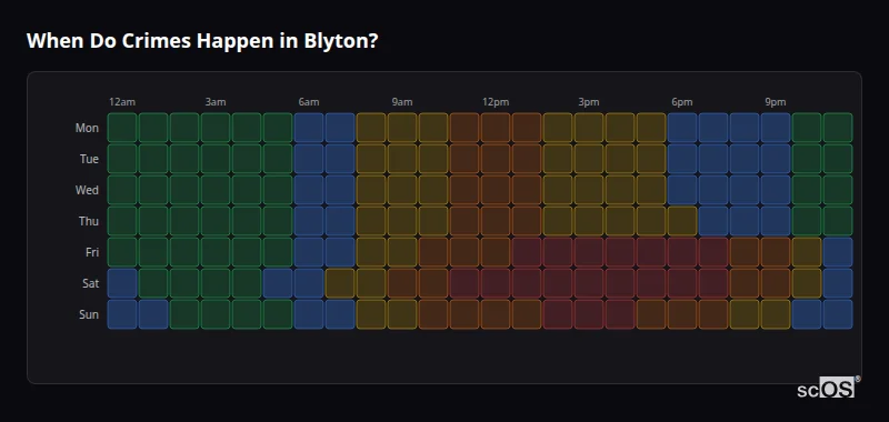 Crime time heatmap for Blyton - showing when crimes are most likely to occur by day and hour