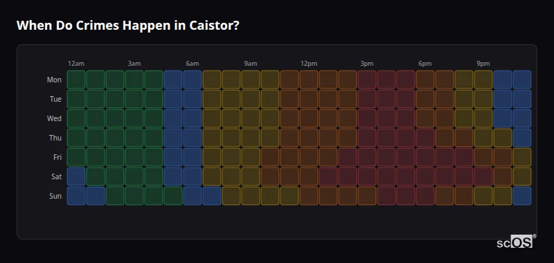 Crime time heatmap for Caistor - showing when crimes are most likely to occur by day and hour