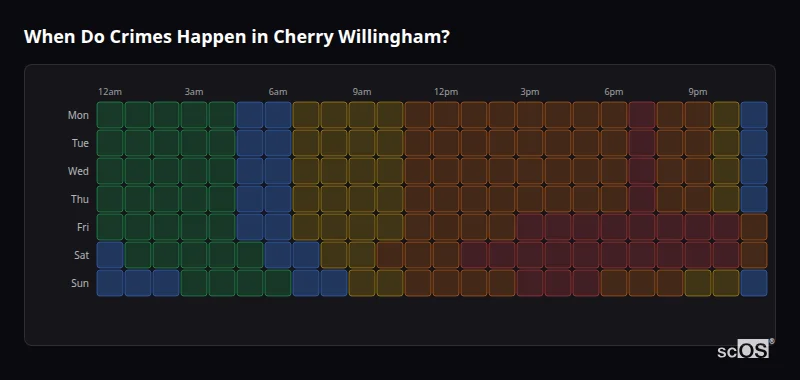 When Do Crimes Happen in Cherry Willingham? Crime time heatmap for Cherry Willingham - showing when crimes are most likely to occur by day and hour