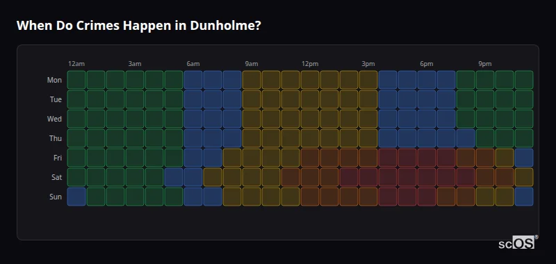 Crime time heatmap for Dunholme - showing when crimes are most likely to occur by day and hour