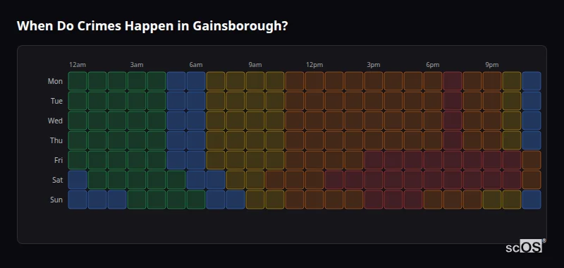 Crime time heatmap for Gainsborough - showing when crimes are most likely to occur by day and hour