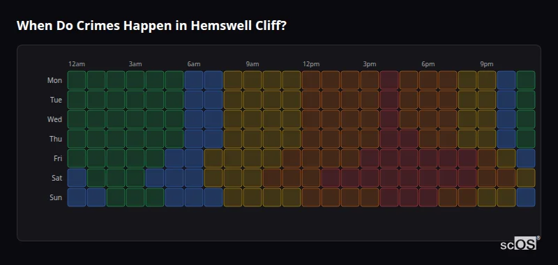 When Do Crimes Happen in Hemswell Cliff? Crime time heatmap for Hemswell Cliff - showing when crimes are most likely to occur by day and hour