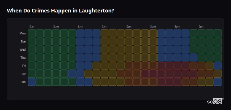 Crime time heatmap for Laughterton - showing when crimes are most likely to occur by day and hour