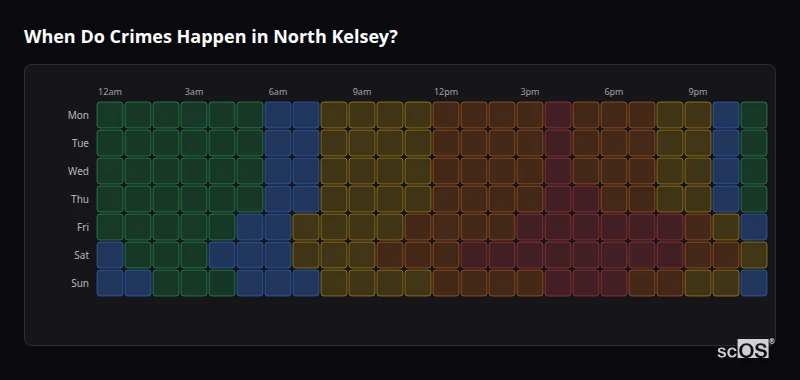 When Do Crimes Happen in North Kelsey? Crime time heatmap for North Kelsey - showing when crimes are most likely to occur by day and hour