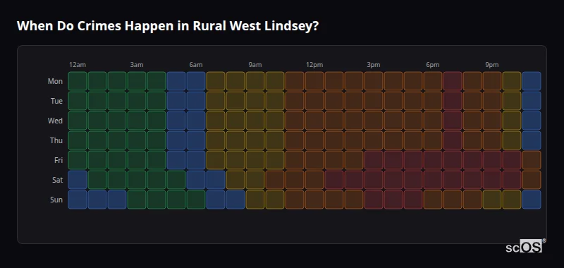 Crime time heatmap for Rural West Lindsey - showing when crimes are most likely to occur by day and hour