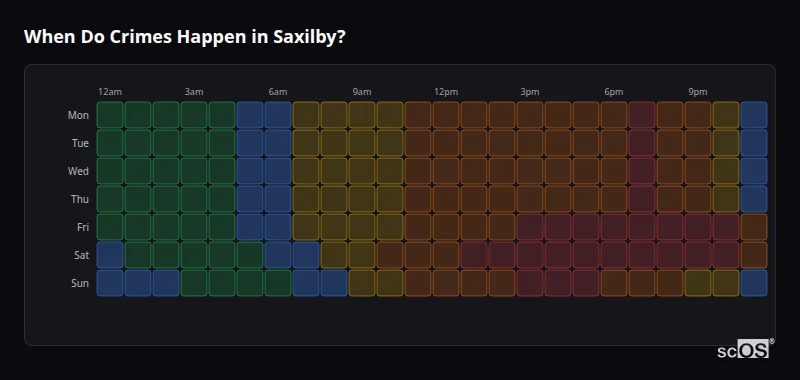 When Do Crimes Happen in Saxilby? Crime time heatmap for Saxilby - showing when crimes are most likely to occur by day and hour