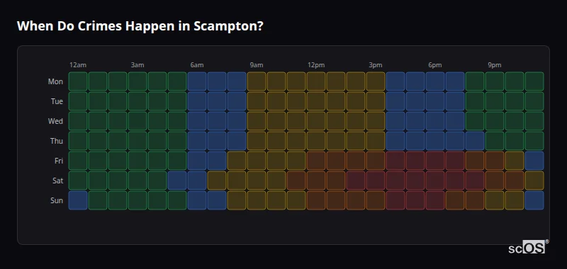 Crime time heatmap for Scampton - showing when crimes are most likely to occur by day and hour