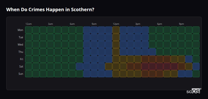 Crime time heatmap for Scothern - showing when crimes are most likely to occur by day and hour