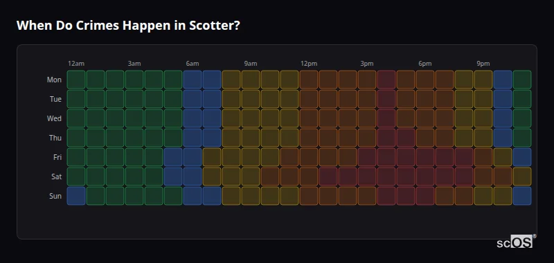Crime time heatmap for Scotter - showing when crimes are most likely to occur by day and hour