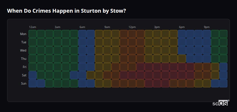 Crime time heatmap for Sturton by Stow - showing when crimes are most likely to occur by day and hour