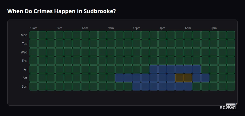 Crime time heatmap for Sudbrooke - showing when crimes are most likely to occur by day and hour