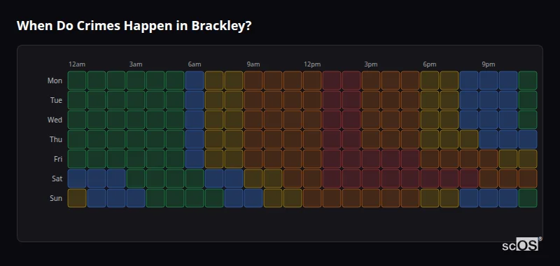 Crime time heatmap for Brackley - showing when crimes are most likely to occur by day and hour