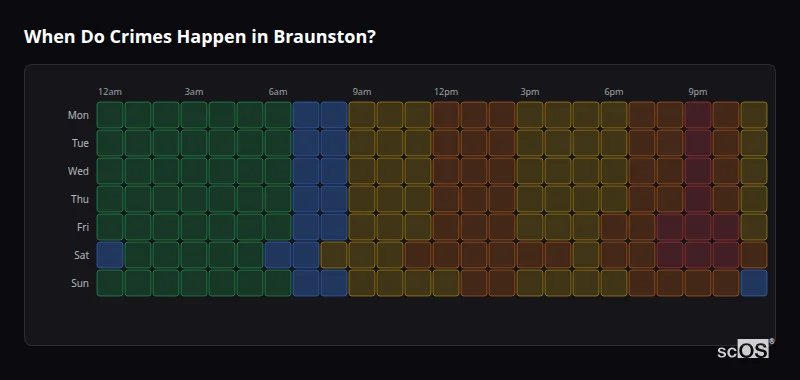 Crime time heatmap for Braunston - showing when crimes are most likely to occur by day and hour