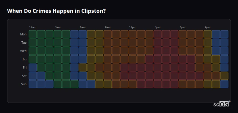 When Do Crimes Happen in Clipston? Crime time heatmap for Clipston - showing when crimes are most likely to occur by day and hour