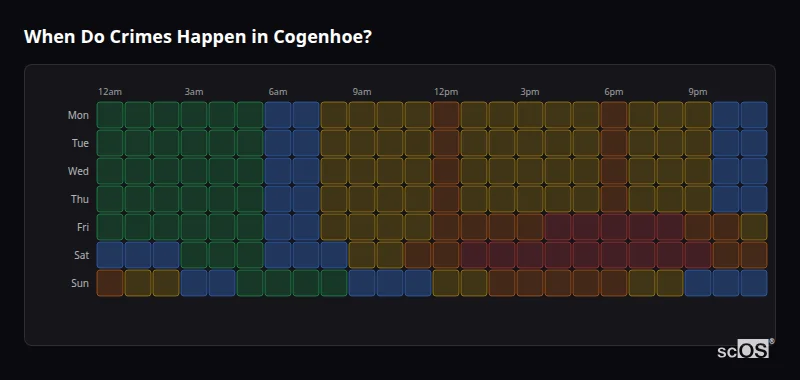 Crime time heatmap for Cogenhoe - showing when crimes are most likely to occur by day and hour