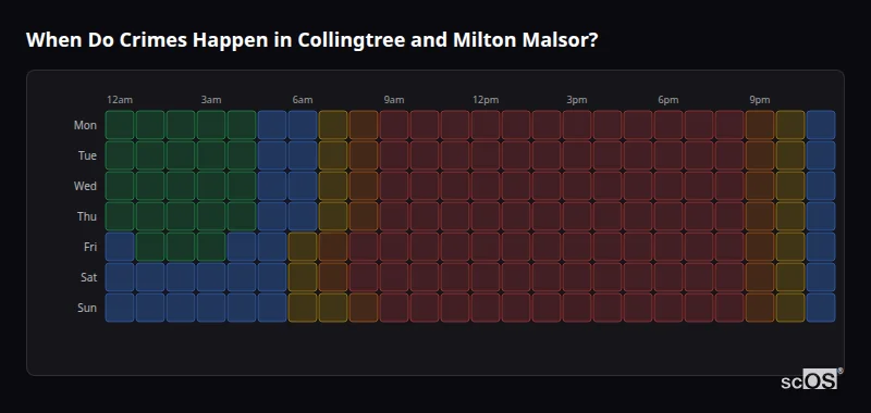 Crime time heatmap for Collingtree and Milton Malsor - showing when crimes are most likely to occur by day and hour